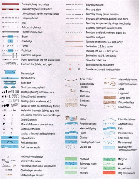 Survey Map Symbols