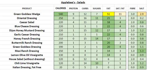 applebees nutrition facts pdf - Royal Ogburn