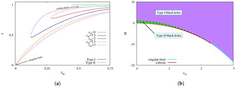 Entropy | Special Issue : Black Hole Thermodynamics II