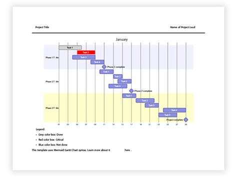 Create Gantt, Sequence and Flowchart Diagrams and Charts on JotterPad - Mermaid JS