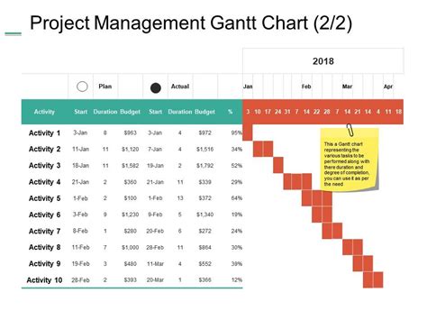 Project Management Gantt Chart Duration Budget Ppt Summary Example ...