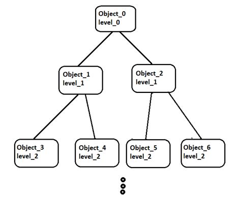 A JSON recursive tree in JavaScript - Stack Overflow