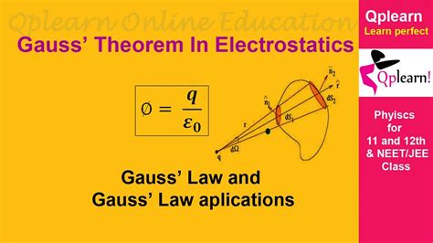 Gauss law and applications | gauss theorem - YouTube