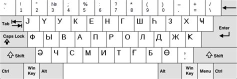 Serbian Cyrillic Keyboard Windows 10 - crazypasee