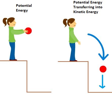 Examples Of Kinetic Energy ~ Examples Of Kinetic Energy With Pictures ...