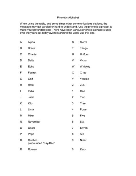 Phonetic Alphabet Uses : The Nato Phonetic Alphabet What It Is And How To Use It Effectiviology ...