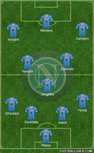 Napoli Formation 2017 | FootballUser.com