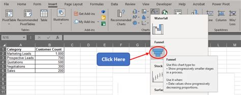 How to Create Funnel Charts in Excel? - QuickExcel