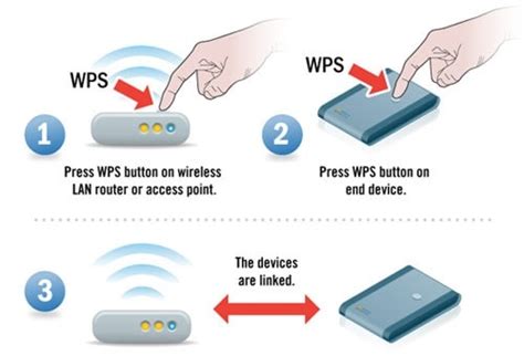 What’s the WPS (Wi-Fi Protected Setup) Button [+ How it Works]