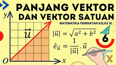 Vektor Matematika Kelas 10 : Panjang Vektor dan Vektor Satuan Matematika Peminatan Kelas 10 ...