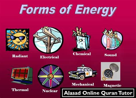 What are the 5 types of energy? Learn Islam - Quran Mualim