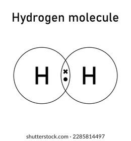 Covalent Bond Hydrogen Molecule Two Hydrogen Stock Vector (Royalty Free) 2285814497 | Shutterstock