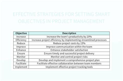 Effective Strategies For Setting Smart Objectives In Project Management ...