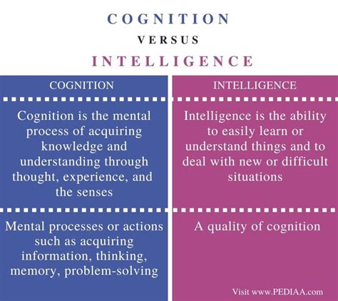 Difference Between Cognition and Intelligence - Pediaa.Com