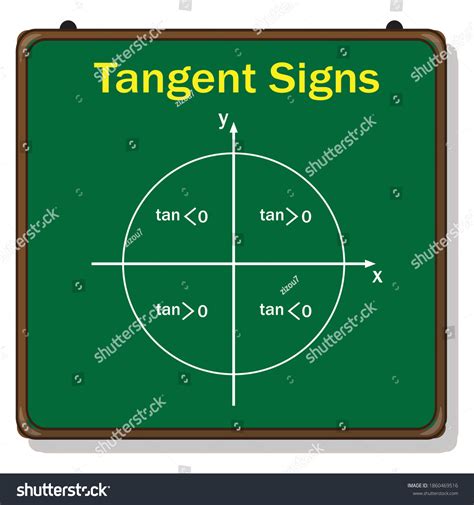 Signs Trigonometric Functions Tangent Signs Stock Vector (Royalty Free ...