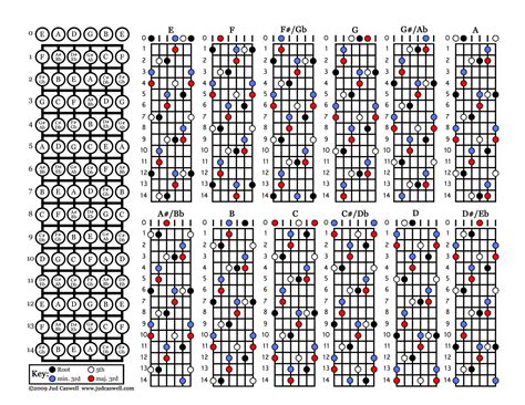 Dadgad Guitar Open Tuning Chord Chart | SexiezPicz Web Porn