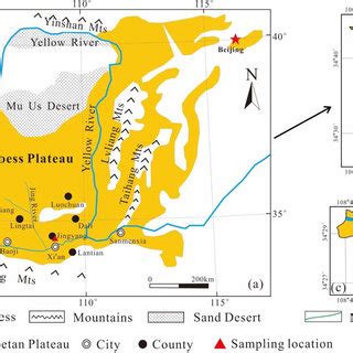 Location map of loess distribution and sampling position in China. (a ...