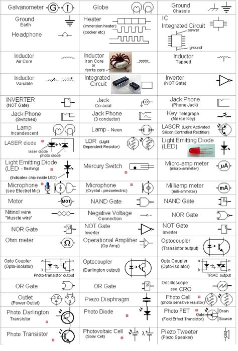 Electronic circuit, componnent data, lesson and etc….: circuit symbols