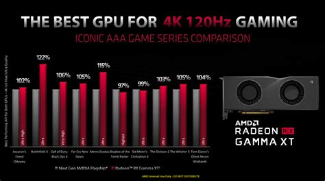 AMD Radeon 'Big Navi' RX Gamma Flagship GPU Specs And Benchmarks Leaked ...