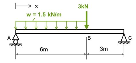 Shear And Bending Moment Diagram Calculator