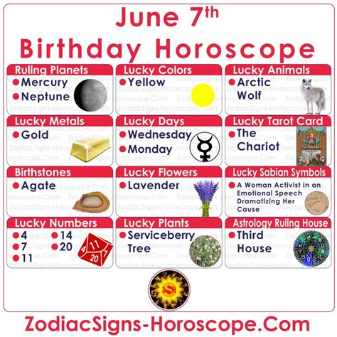 June 7 Zodiac (Gemini) Horoscope Birthday Personality and Lucky Things