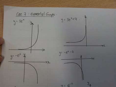 2013 S3-05 Maths Blog: Case 7 : Exponential Graphs