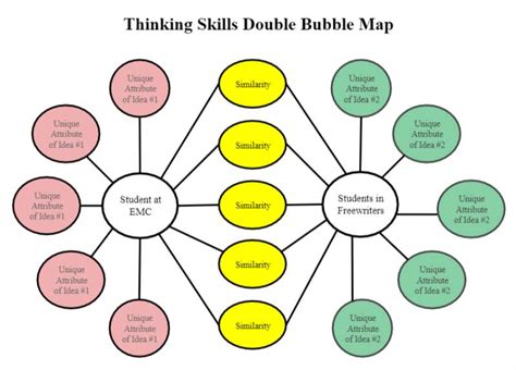 A Graphic Organizer Is A Visual Representation? - Capa Learning