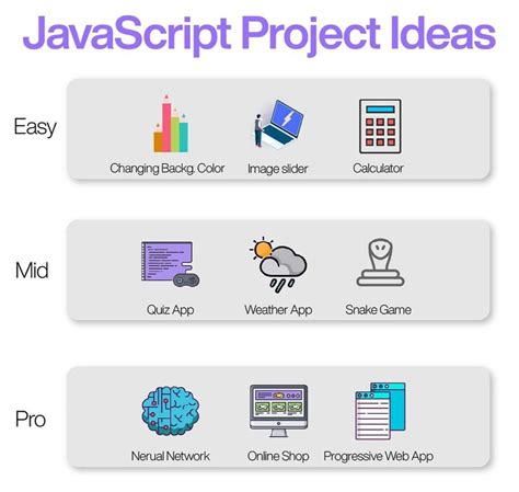 JAVASCRIPT Project Ideas for Beginners, Intermediate and Advanced Level Programmers | Javascript ...