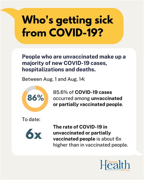 Oregon reports 2,971 new confirmed and presumptive COVID-19 cases, 19 ...