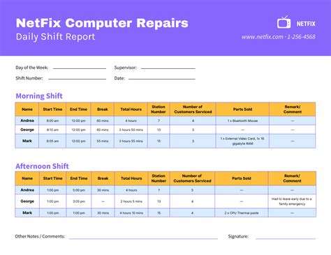 Shift Report Template - Venngage