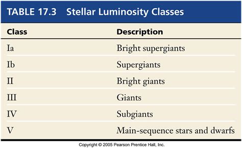 Astronomy 122 - Measuring the Stars