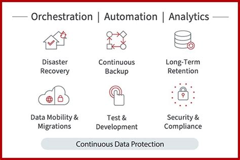 Hewlett Packard Enterprise Cloud Services & Storage | CDW