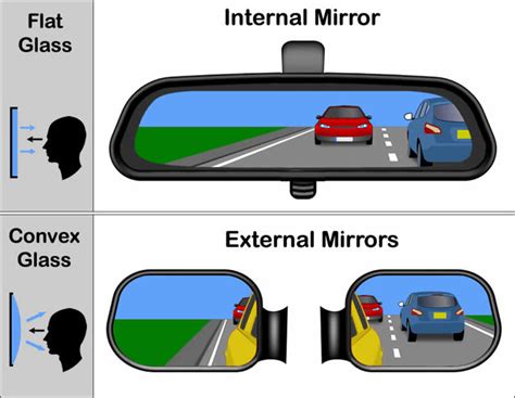 Types of Mirrors in a Car Explained - Learn Automatic