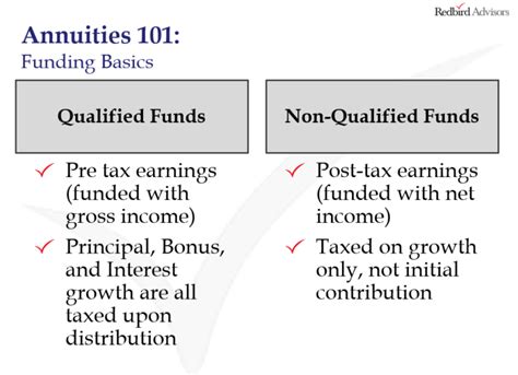 The Professional Agent's Guide to Learning How to Sell Annuities