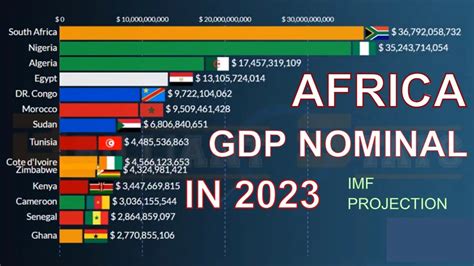 Biggest Economies in Africa in 2023 GDP Nominal IMF Projection ...