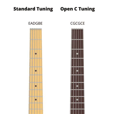 11 Alternate Guitar Tunings (Alternatives You Must Know) - Music Grotto