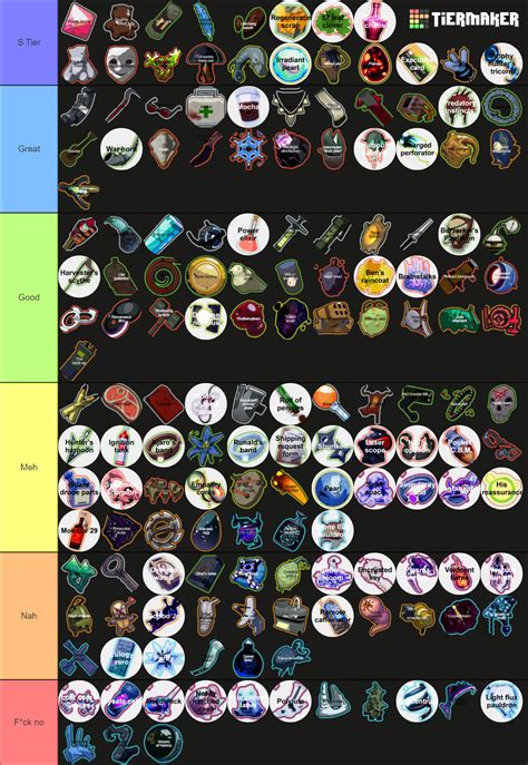 RoR2 Loader Tier List (Community Rankings) - TierMaker