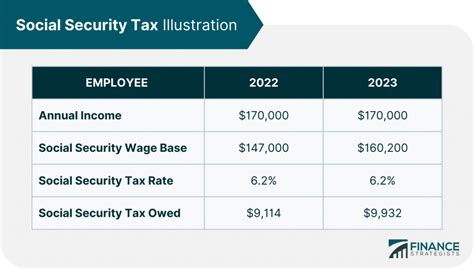 Social Security Limit 2024 Tax Exemption - Shina Matelda