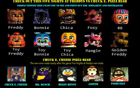 Five Nights At Freddys Vs Chuck E. Cheese by Blutengle on DeviantArt