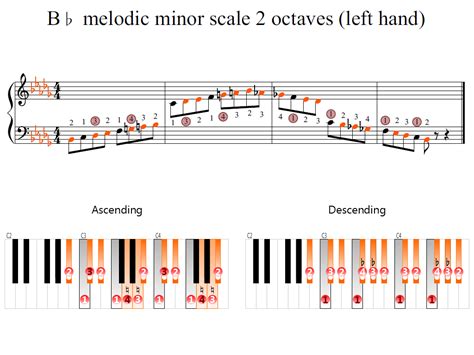 B-flat melodic minor scale 2 octaves (left hand) | Piano Fingering Figures