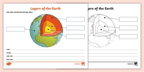 Label the Layers of the Earth Worksheet | Science | Twinkl