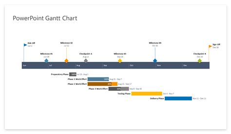 How to Make a Gantt Chart in Word + Free Template