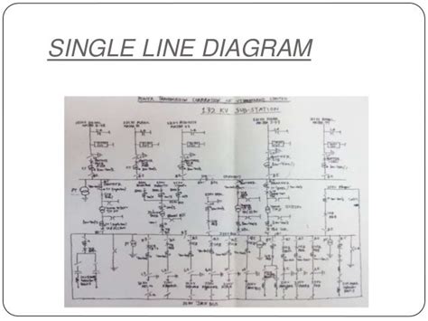 Shubham chamoli 132 kv substation presenttation