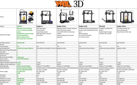 Printer Comparison Chart