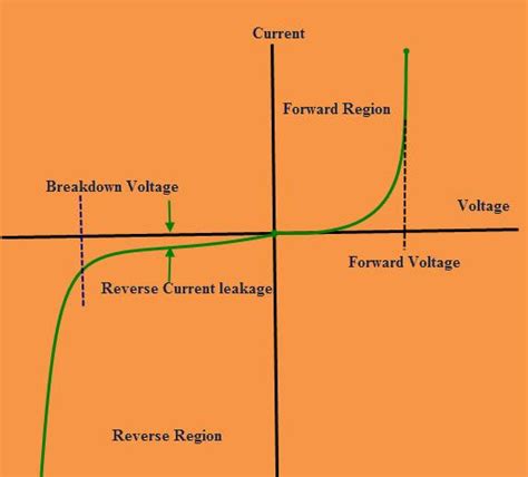 a diagram showing the voltages and current lines for different types of ...