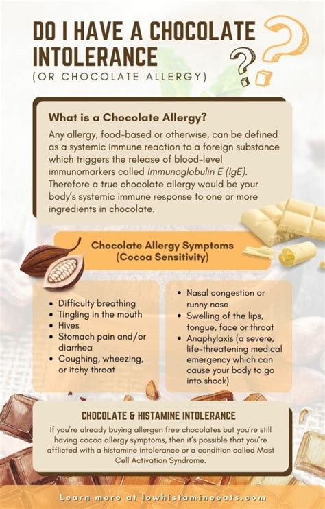 Do I Have a Chocolate Intolerance (or Chocolate Allergy)?