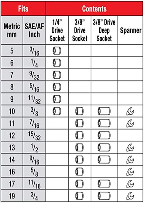 METRINCH Spanner & Socket Set - 37pc - STW Industrial & Safety