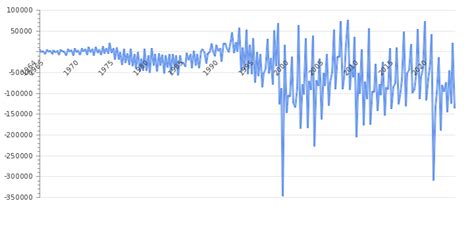 Japan Government Budget 2024 | Revenues & Spending