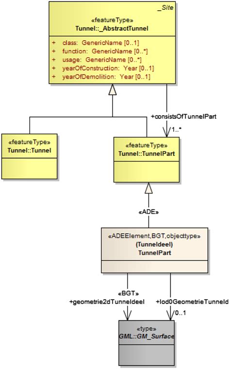 Uml Class Diagram Inheritance | Porn Sex Picture