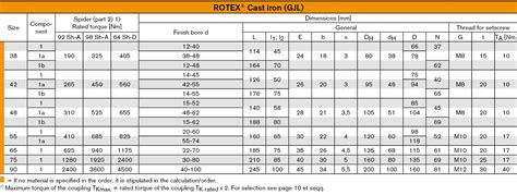 KTR COUPLING CATALOGUE PDF